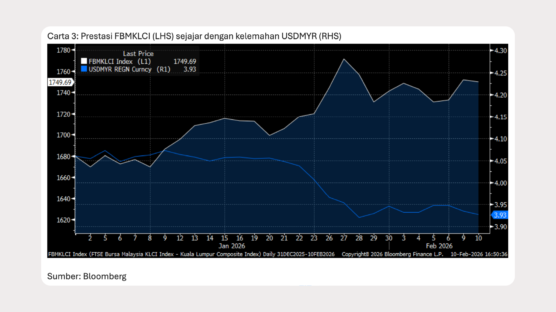 Graph Ria_Jan 2026_Chart 3 - BM